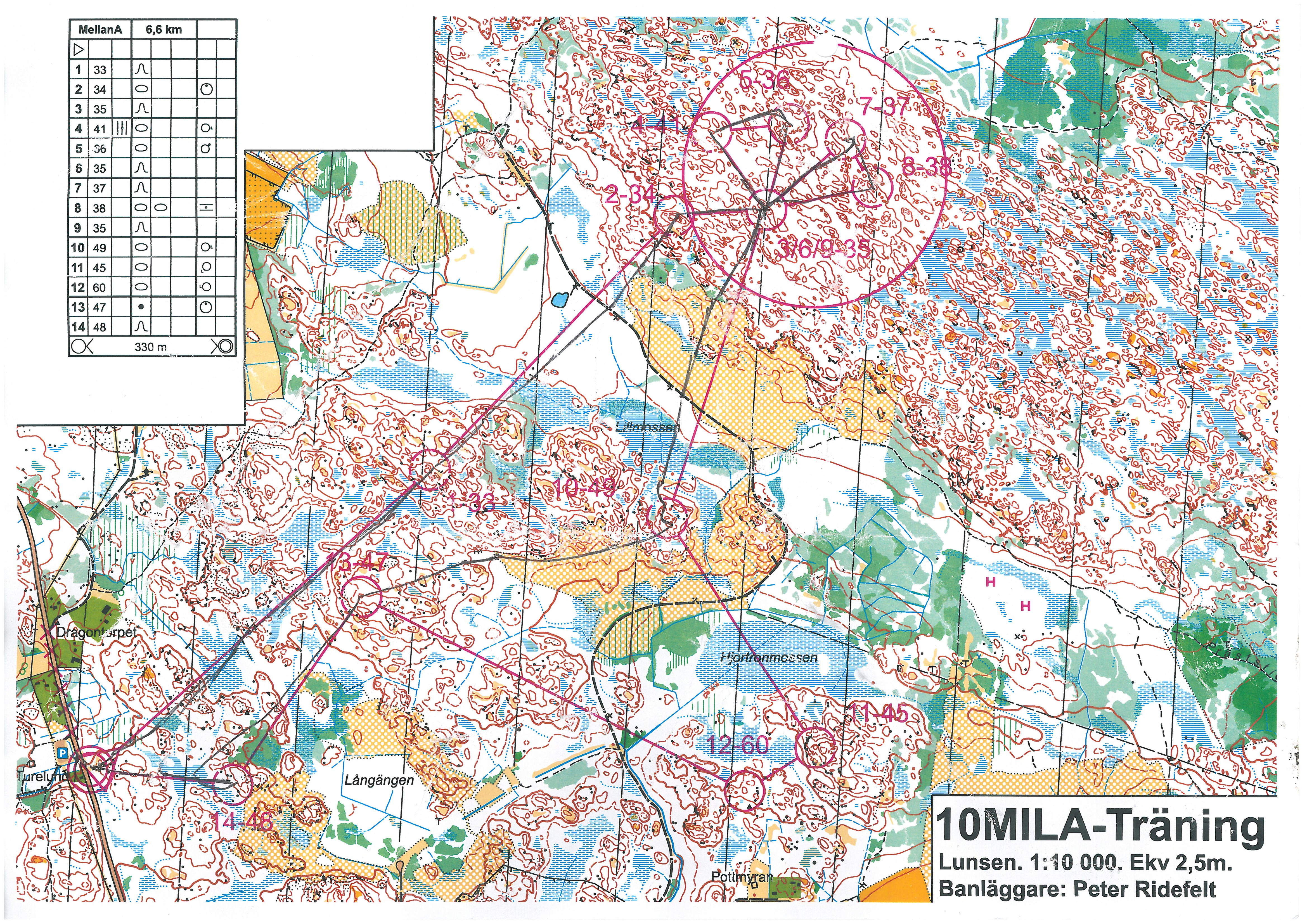 10-mila trening (09/04/2015)