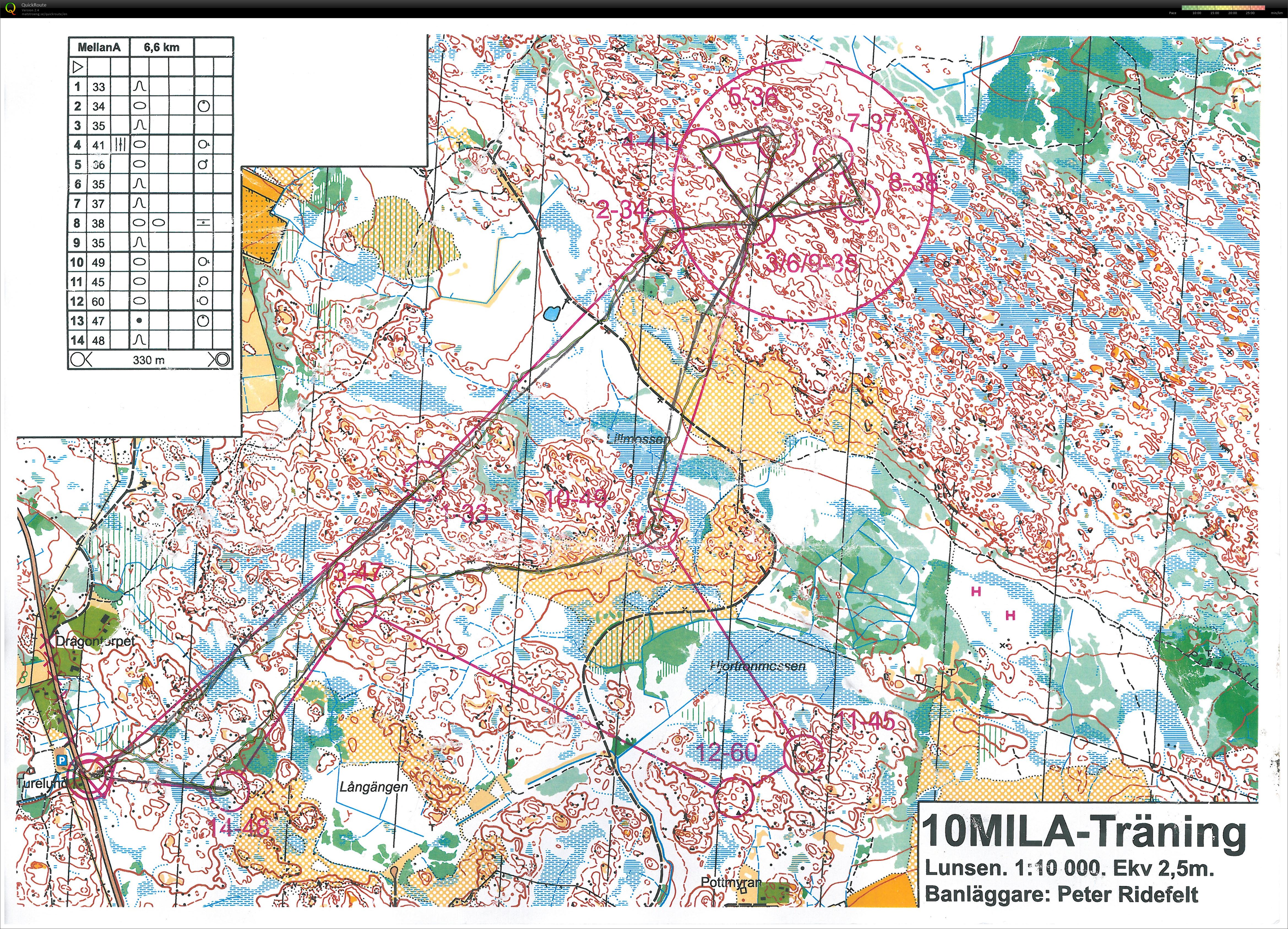 10-mila trening (09/04/2015)