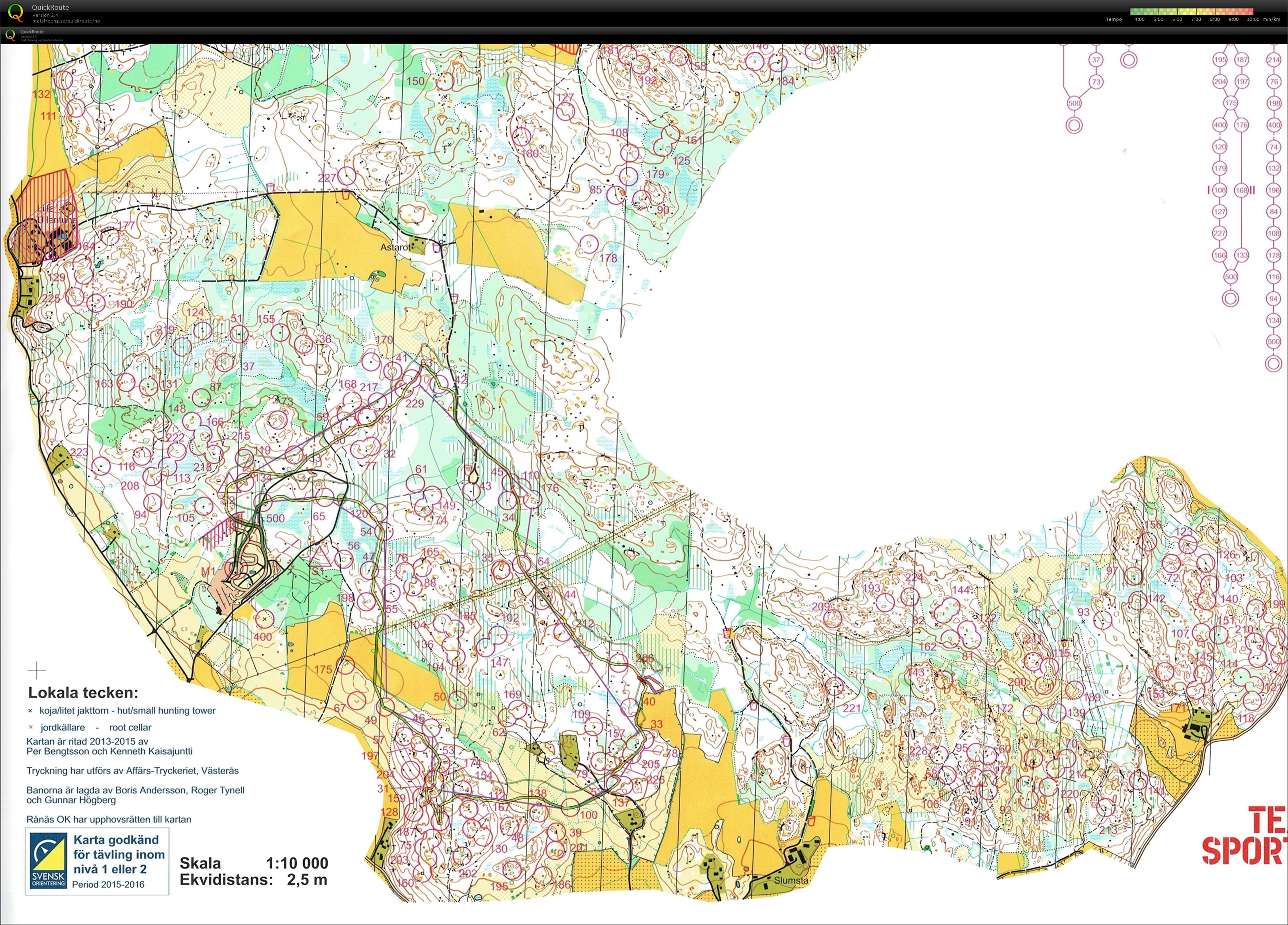 10Mila Ungdomskavlen første etappe (25-05-2015)