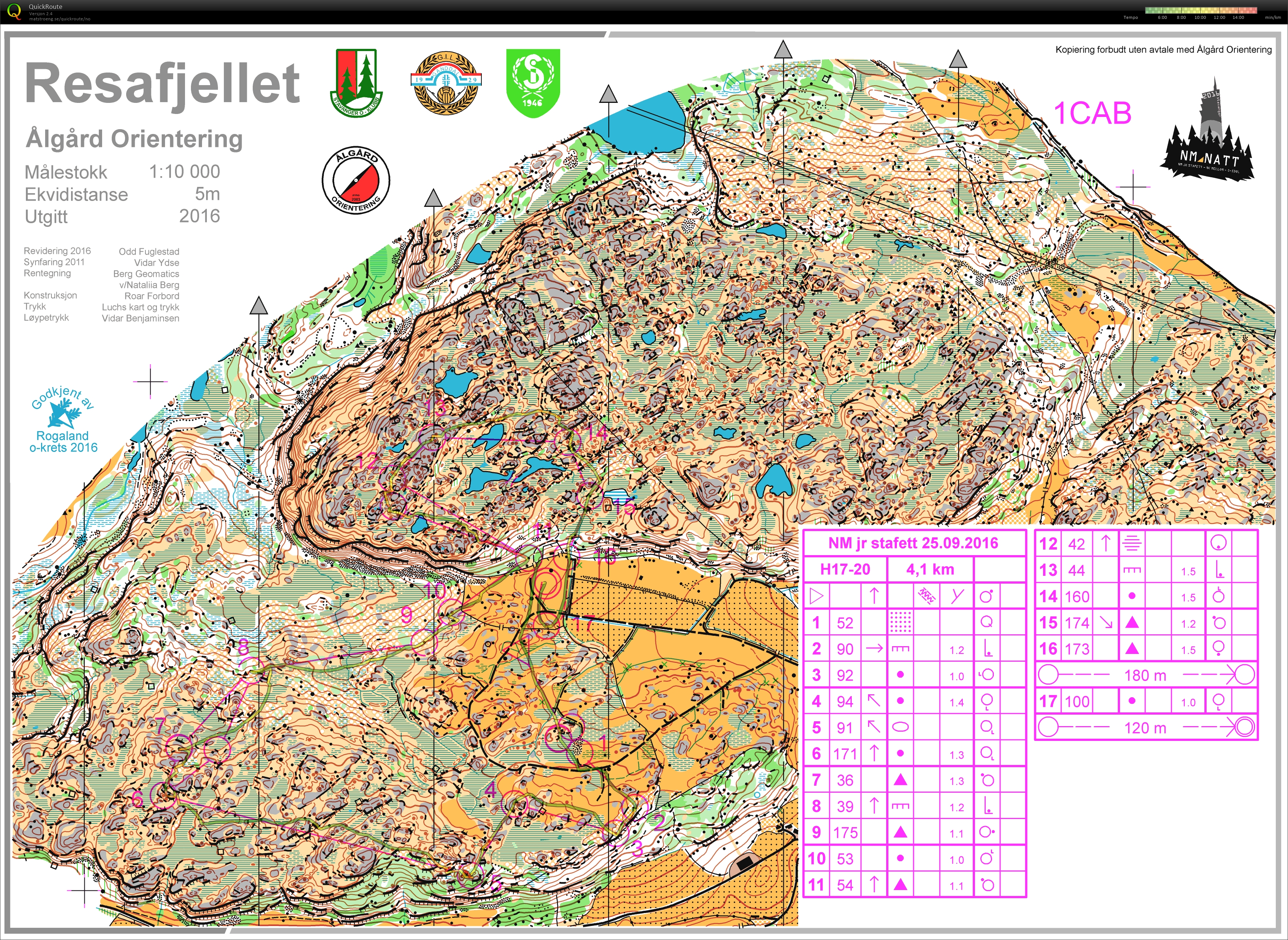 NM-Junior stafett (25-09-2016)