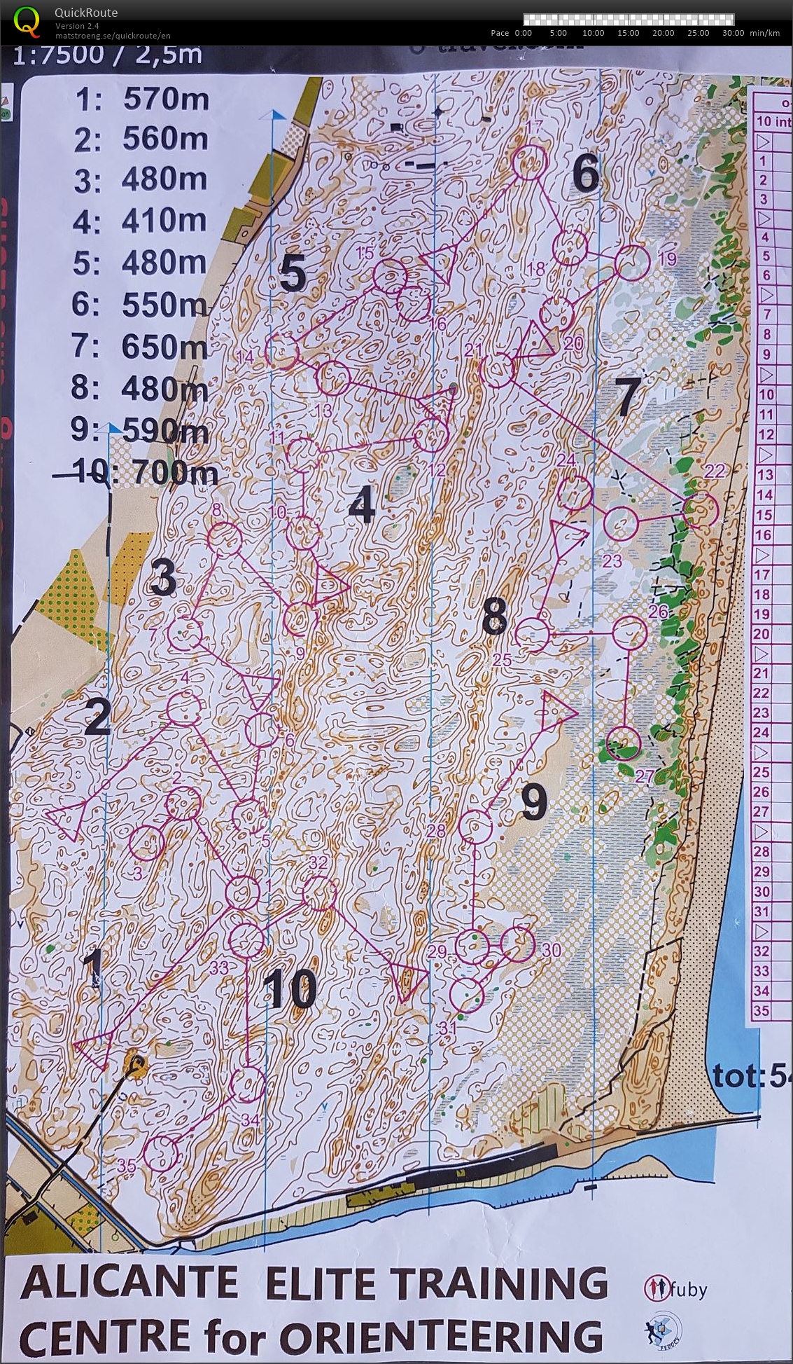 10 Intervals (20-02-2017)