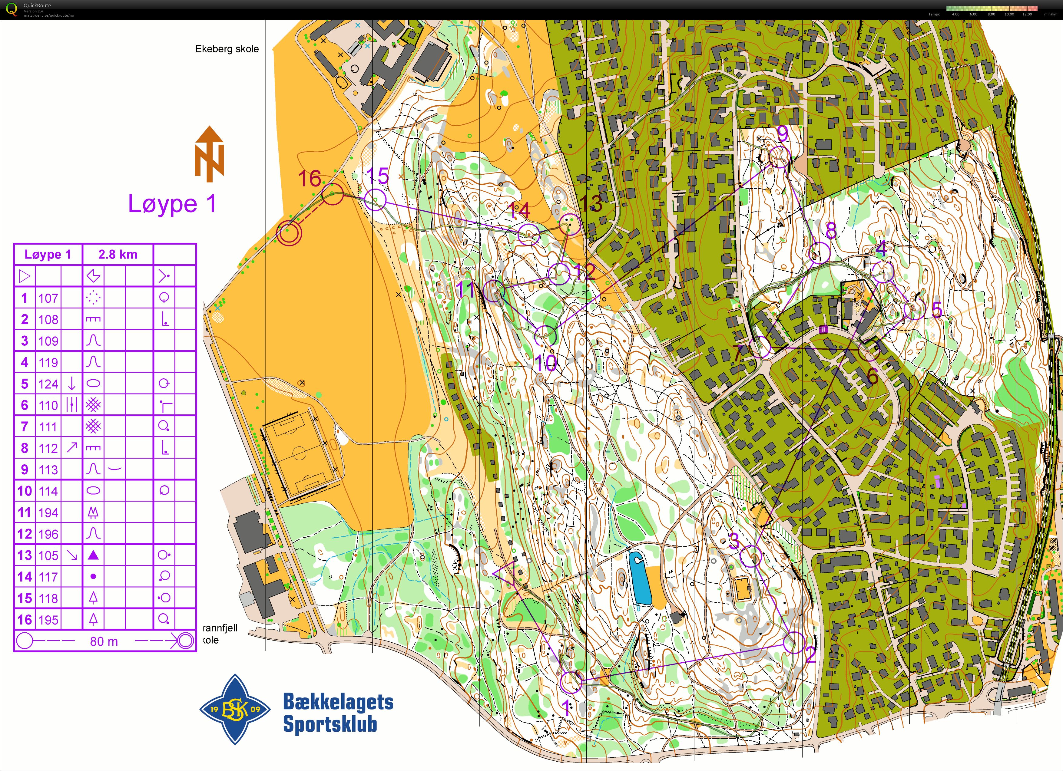 Oslo City Cup, løp nr. 2 (03.04.2017)