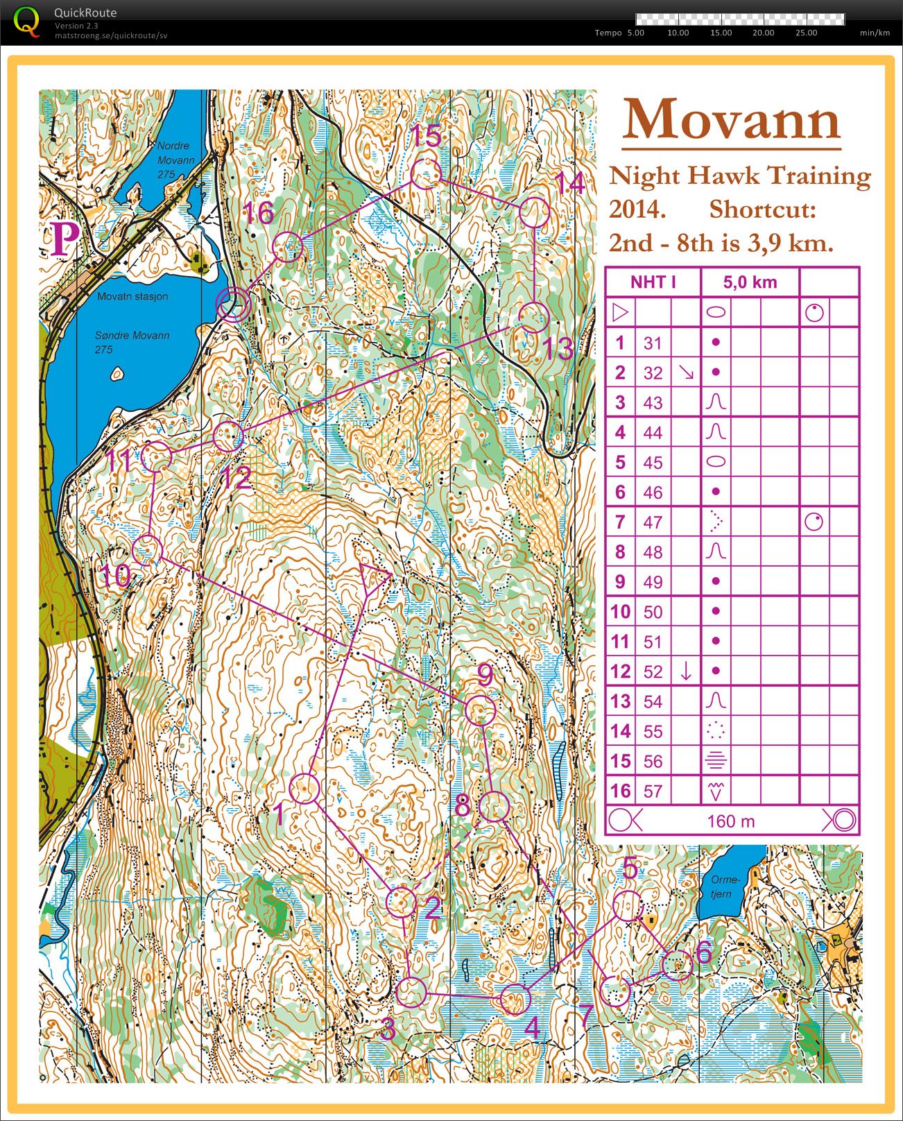 Night Hawk trening - Movaten (03.08.2014)