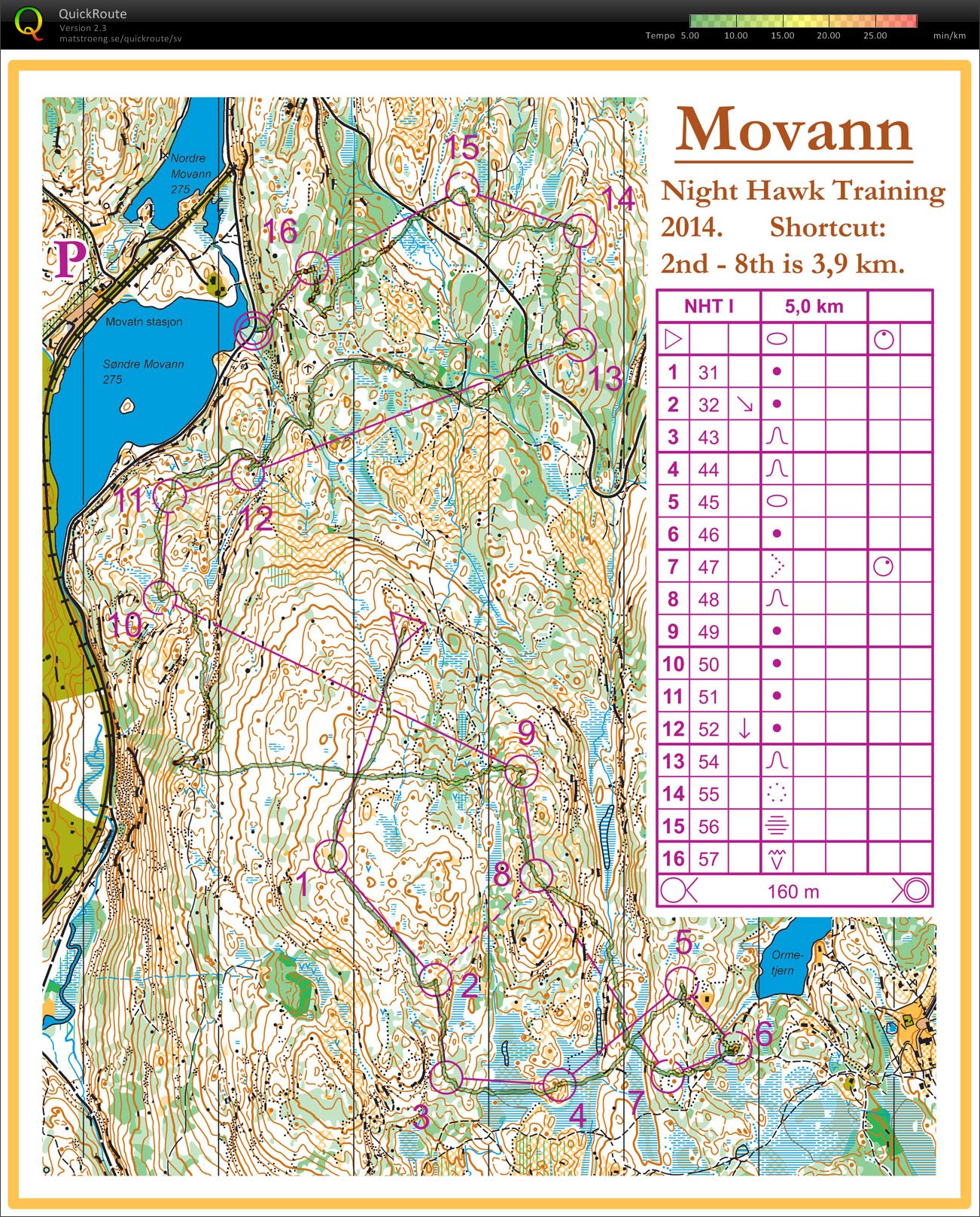 Night Hawk trening - Movaten (03.08.2014)